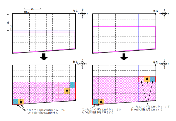 自然由来特例調査